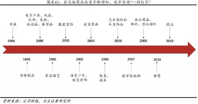 从优秀到卓越 亚马逊24年个护电器配件进化史